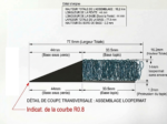Détail de coupe transversale